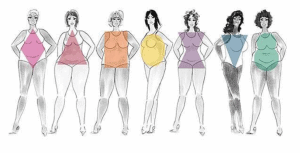 know your body type